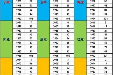 1961年五行属什么